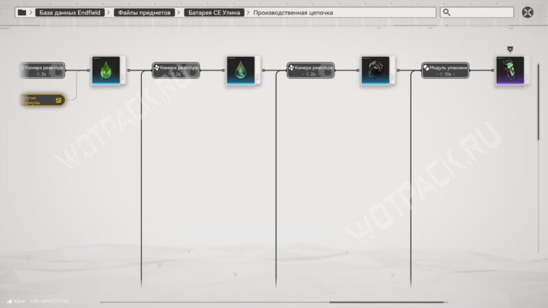 Производственная цепочка