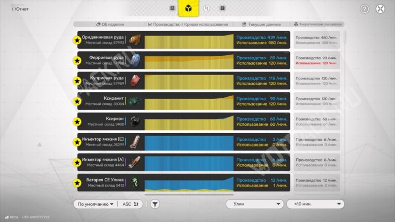 Чертежи заводов Улина в Arknights Endfield 1.1: готовые схемы производства