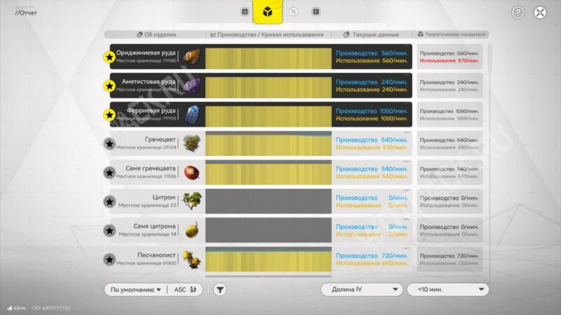 Чертежи заводов в Долине 4 в Arknights Endfield: лучшие схемы для всех этапов