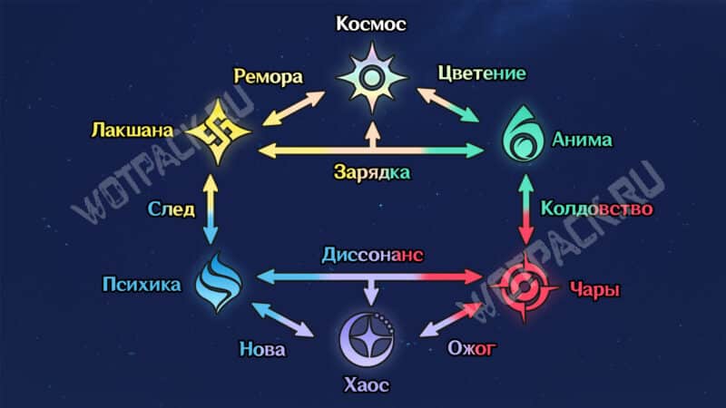 Схема взаимодействия элементов