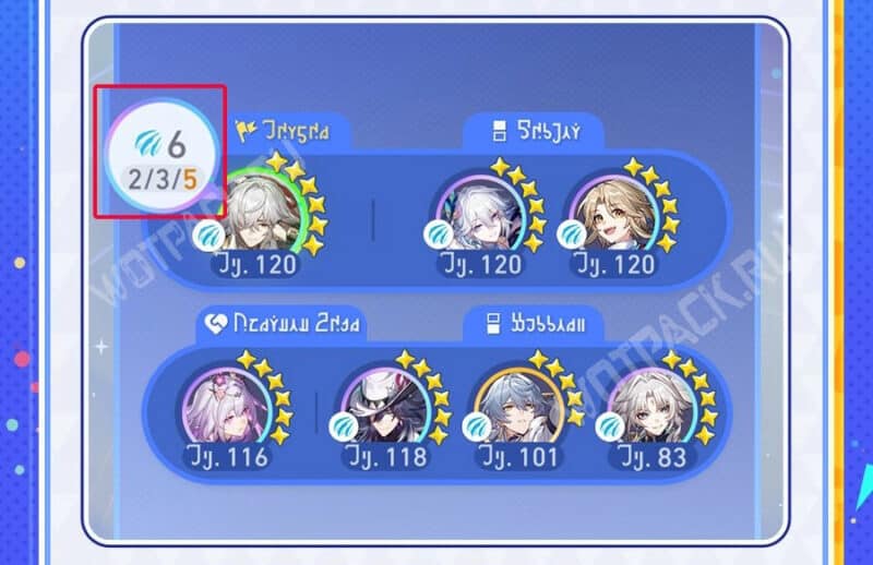 Персонажи отряда с указанием направления