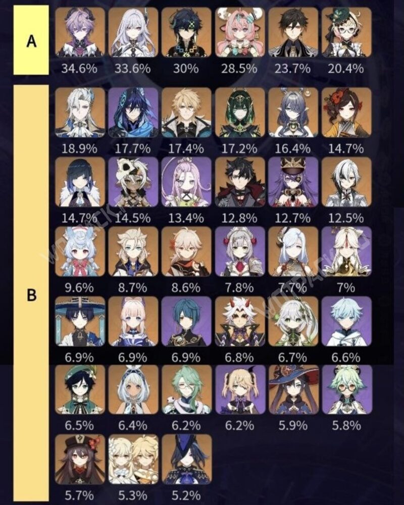 Герои A и B ранга