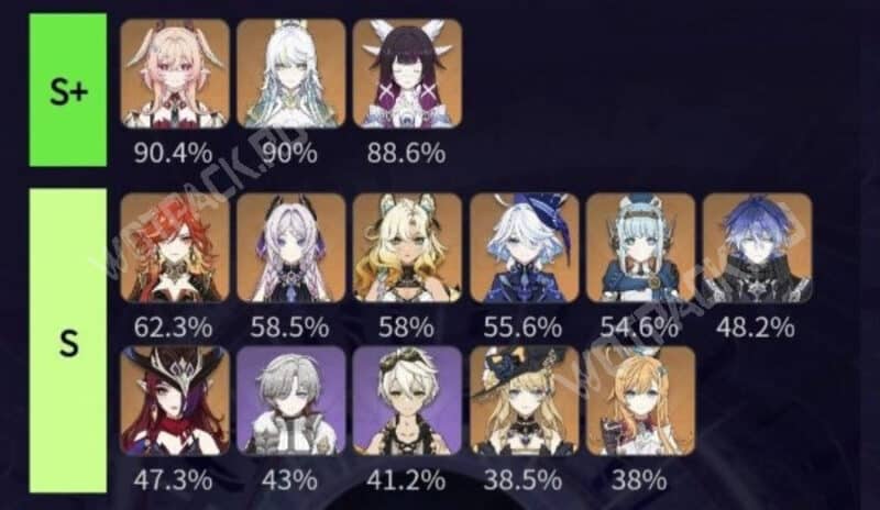 Персонажи S+ и S тира