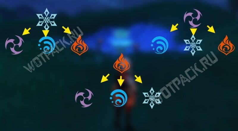 Созерцатель Падший страж в Genshin Impact: как попасть к боссу и победить