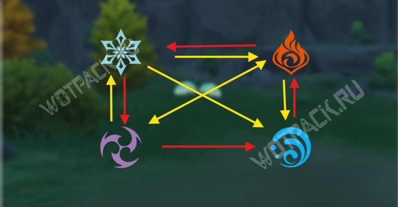 Созерцатель Падший страж в Genshin Impact: как попасть к боссу и победить